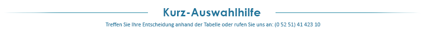 Tabelle zur einfachen Entscheidung