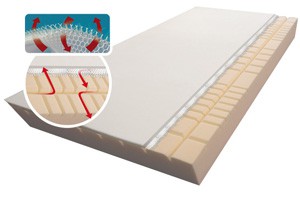 7 Zonen-Visco-Kaltschaum-Matratze f�r Wasserbetten