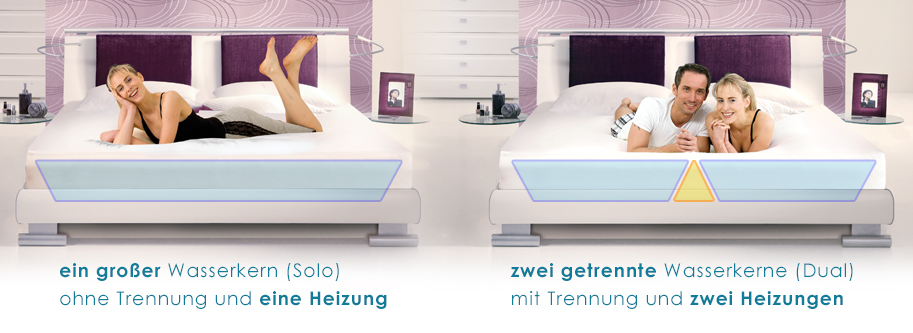 SOLO oder DUAL Wasserbett in 180x200 cm