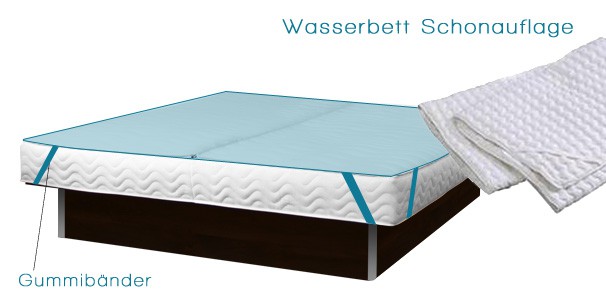 Gef�tterte Schonauflage mit Gummib�ndern