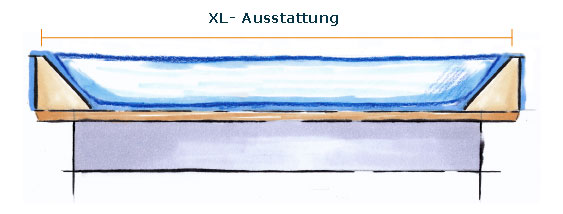 Wasserbett XL Ausstattung