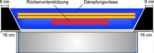 Wasserbett Rückenunterstützung 