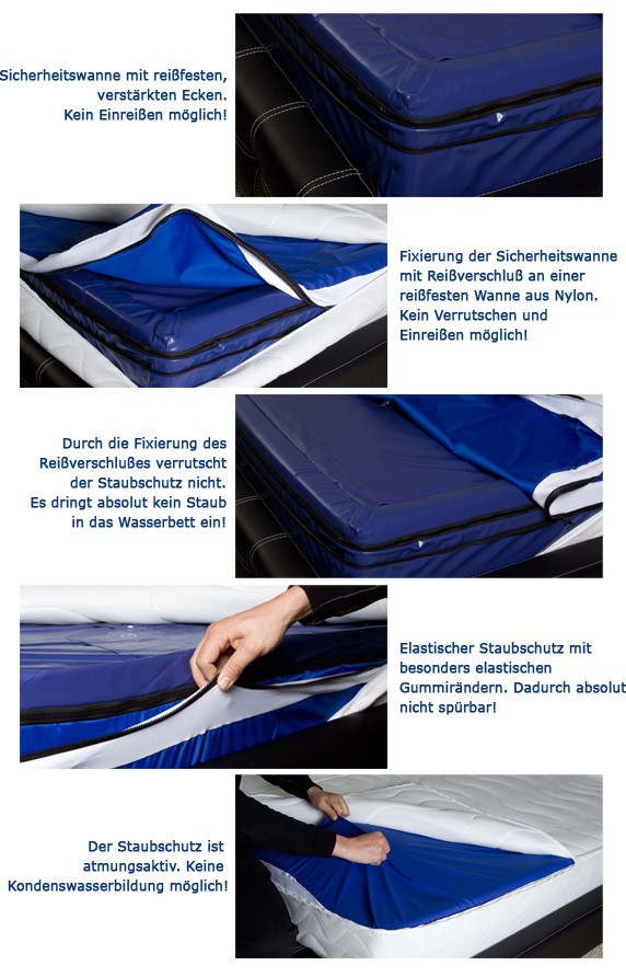 Wasserbett, Deluxe, Wasserbetten, Staubschutz
