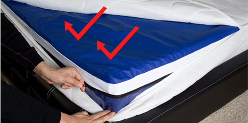 Wasserbett, Wasserbetten mit Staubschutz, Deluxe