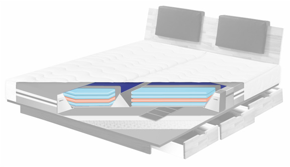 wasserbett wasserkerne
