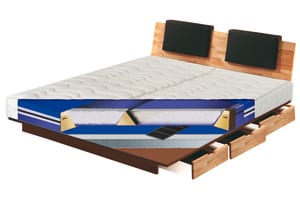 Gelbett Querschnitt