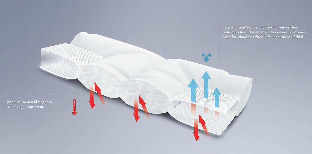 Treuerabatt: Climabalance First Class by Kauffmann