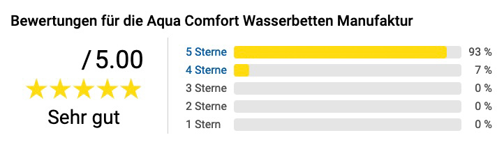 Erfahrungen und Bewertungen von Aqua Comfort Wasserbetten