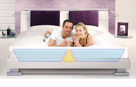 Dual Wasserbett Modell Inside Softside