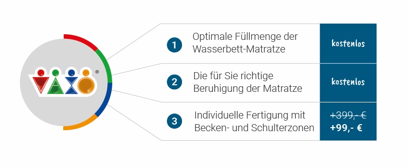 Drei Schritte mit VAXO