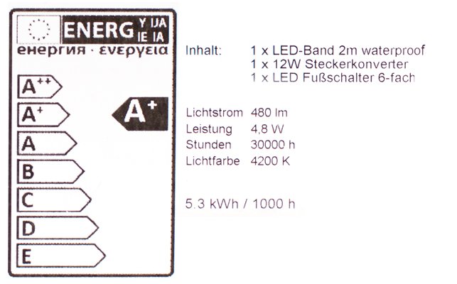 Energieklasse der LED Hintergrundbeleuchtung