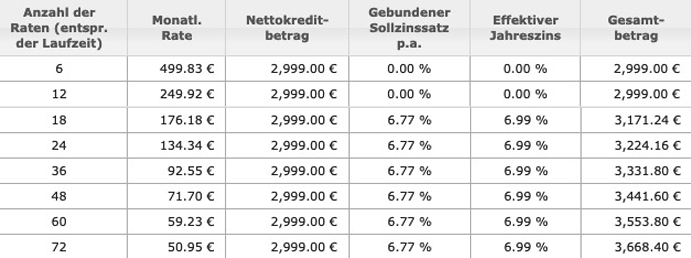 Wasserbett Finanzierung Beispielrechnung