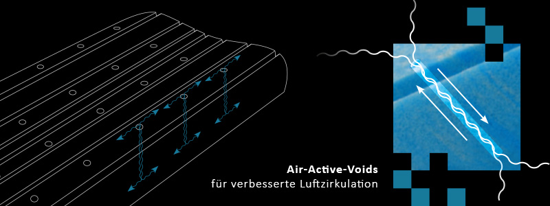 GeLUX Nackensttzkissen Air Active Voids