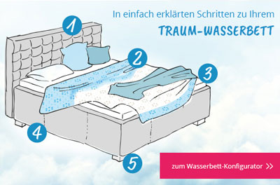 Wasserbett Konfigurator
