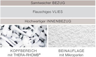 my7 comfort Seitenschlferkissen Bezug-Querschnitt