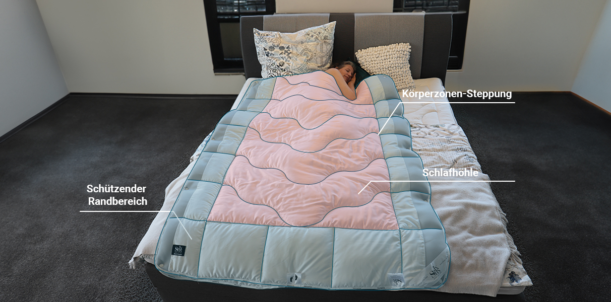 Sphinx SmartClimate 4-Jahreszeiten 135x200