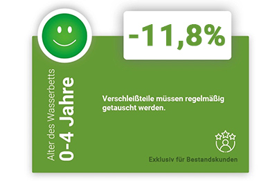 Nur f�r Stammkunden: Wasserbett Secure-Liner & Sphinx Spannbetttuch im Set -11,8% sparen!