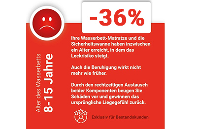 Nur f�r Stammkunden: Rundum-Sorglos-Paket: Sicherheit & Komfort neu �36% sparen!