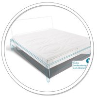 Bild von Volker Knauer zur Aqua Comfort Erfahrung