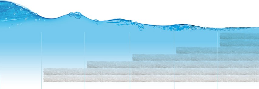 Wasserbett Beruhigungsstufen Wasserbett Beruhigungsstufen