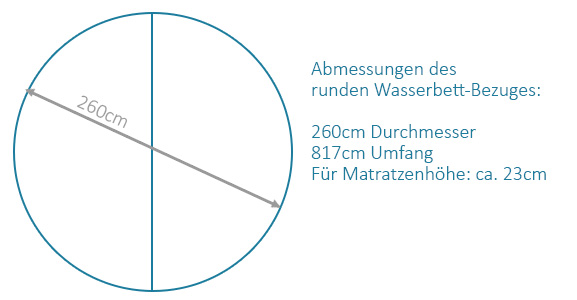 Abmessung des runden Matratzenbezugs