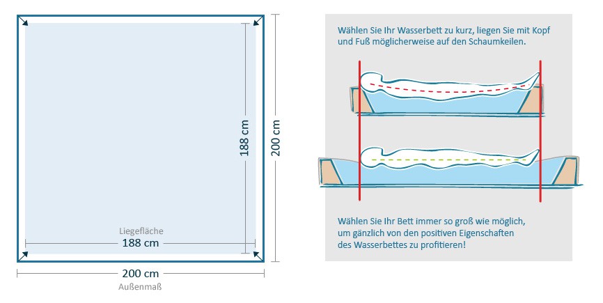 Wasserbett Gre