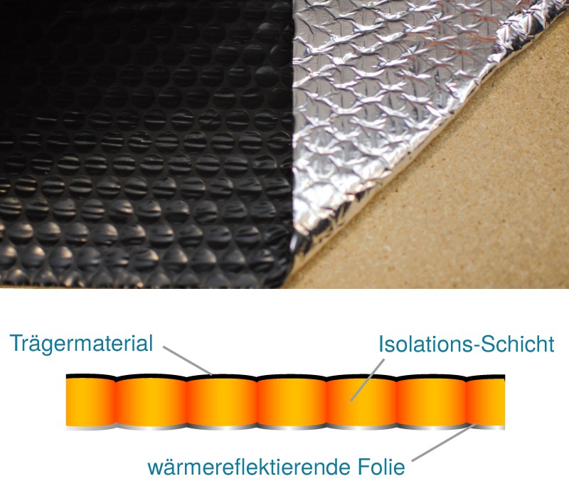 Wasserbett Thermoisolierung