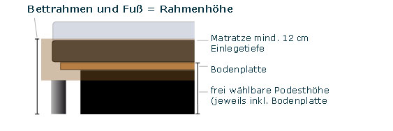 Wasserbett Podest Höhe berechnen Wasserbett Podest Höhe berechnen