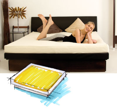 Wasserbett Solo Welches Wasserbett Solo