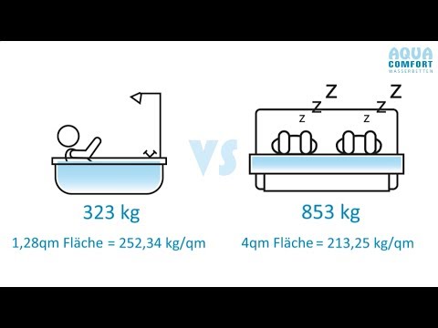 Wasserbett Gewicht: ist ein Wasserbett nicht zu schwer fÃ¼r die Statik der Decke?