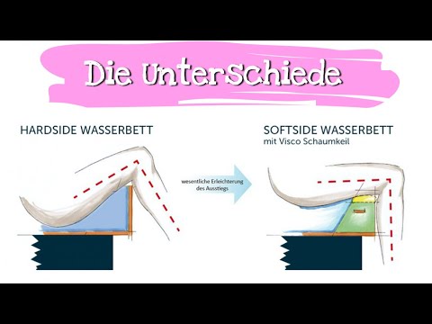 Softside Wasserbett vs. Hardside Wasserbett - Was sind die Unterschiede?