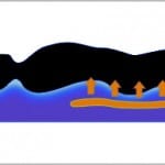 Wasserbett FAQ: Häufige Fragen zum Wasserbett – Aqua Comfort