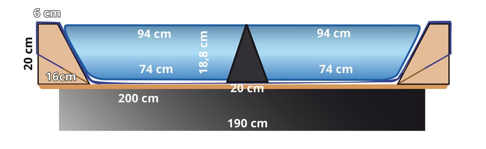 querschnitt-wasserbett-masse