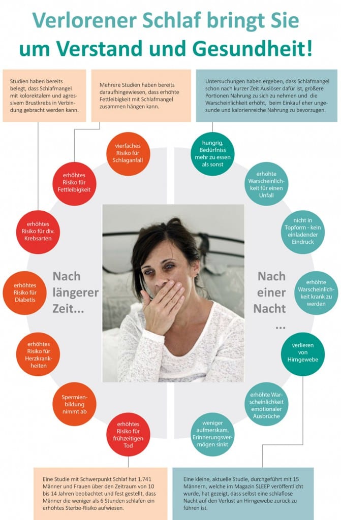 Was Passiert Wenn Man Den Ganzen Tag Im Bett Liegt Besser schlafen, besser leben Blog