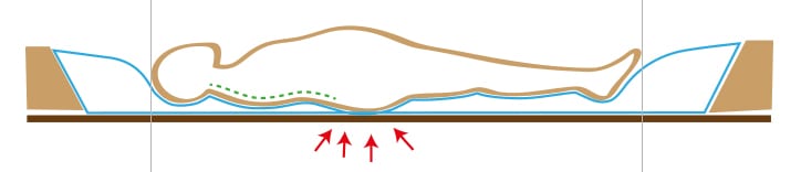 wasserbett-querschnitt-gewicht03