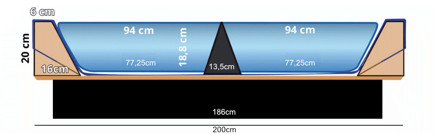 Wasserbett Abmessungen zum Ausrechnen des Gewichts