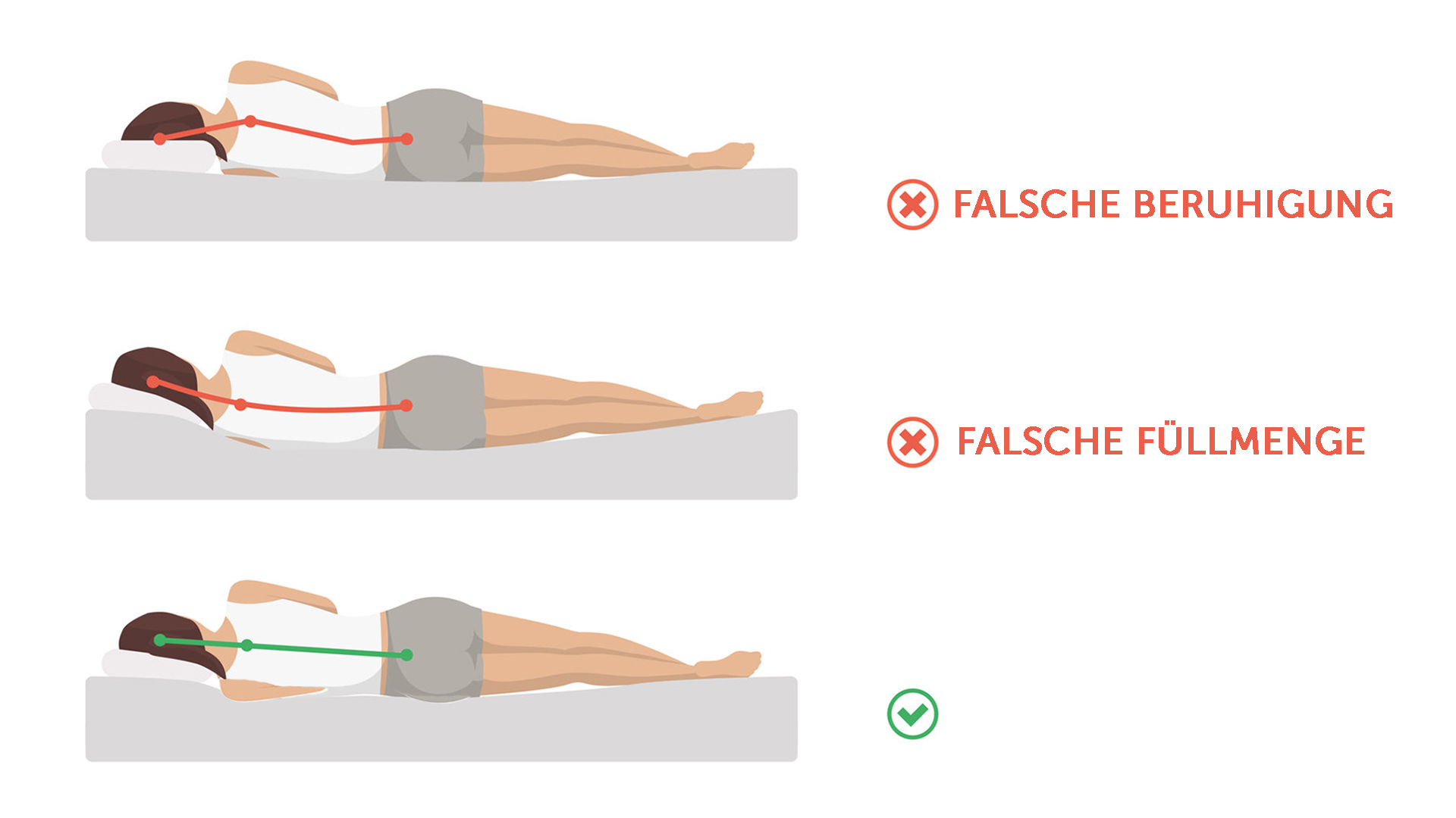 Richtig eingestelltes Wasserbett